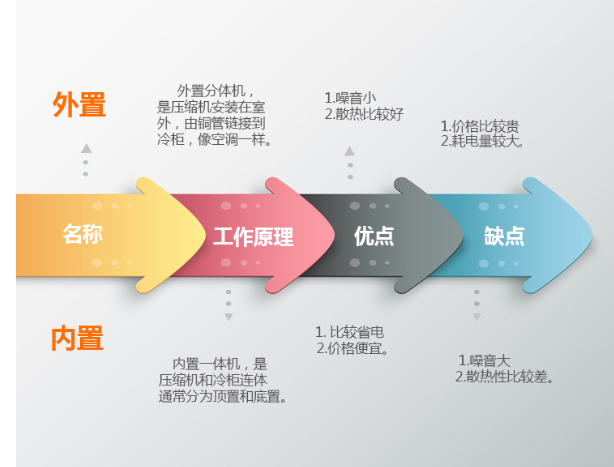 冷藏展示柜價格之間的主要區別和差異是什么?