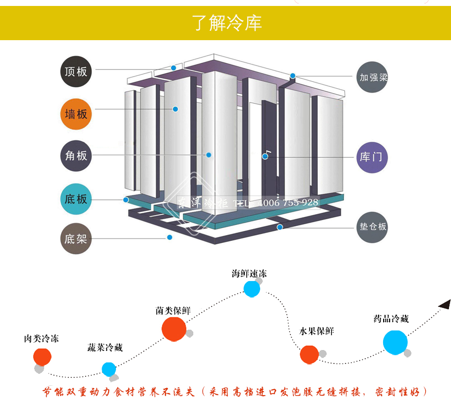 冷庫選址，冷庫有哪些類型，冷庫有什么設備組成